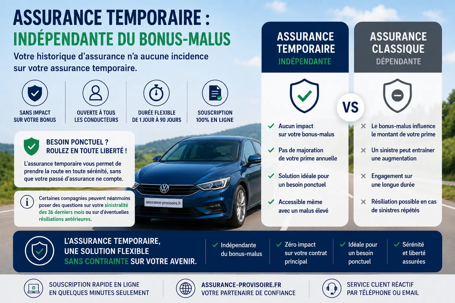 Assurance temporaire et malus : même tarif pour tous les conducteurs, sans condition de coefficient bonus-malus